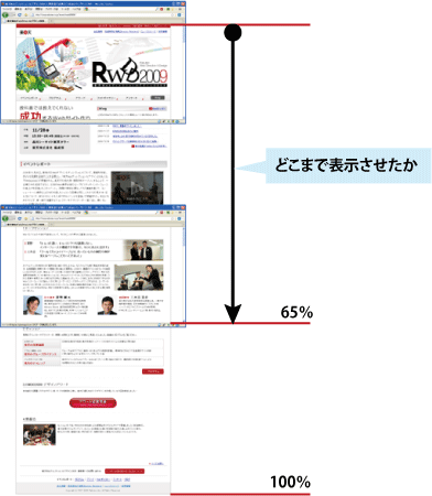【図2】ページをどこまで表示させたかを、カスタム変数で計測