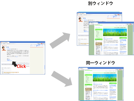 【図1】別ウィンドウと同一ウィンドウ