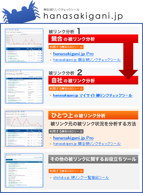 被リンク分析のイメージ図
