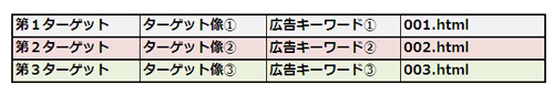 図2