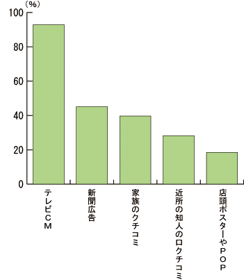 参照情報源(n=794)