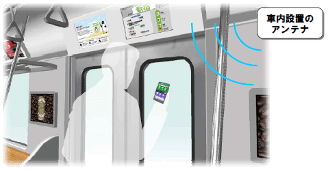 Wi-Fi通信により、列車位置に応じた車内や沿線の情報をタイムリーに発信