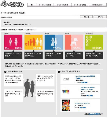 ターゲットを知る 検索結果画面