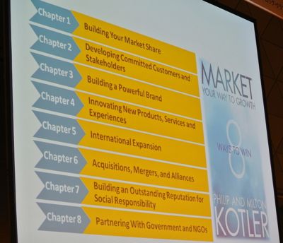 氏の最新刊『コトラー8つの成長戦略』の章立て。ここに企業の成長を引き出すカギがあるとコトラー氏は言う
