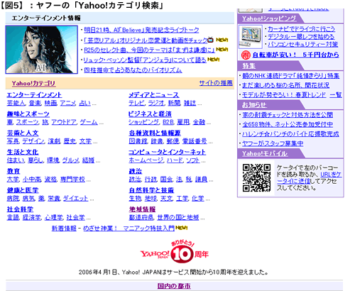 【図5】：ヤフーの「Yahoo!カテゴリ検索」