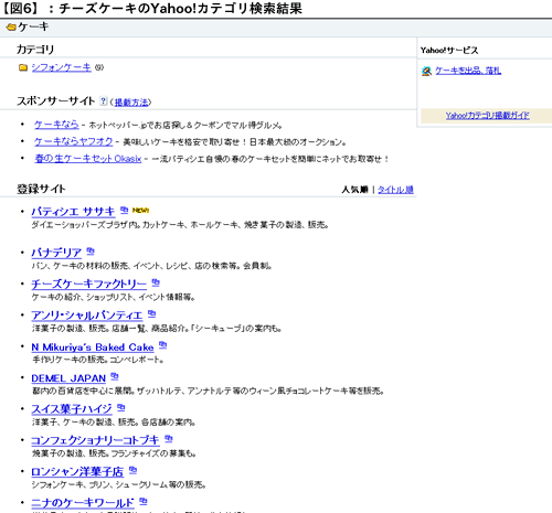 【図6】：チーズケーキのYahoo!カテゴリ検索結果