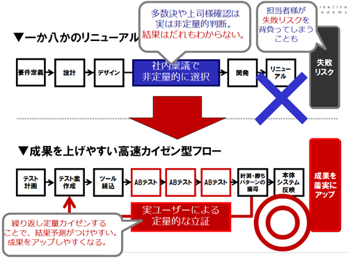 講演資料より抜粋(以下同)