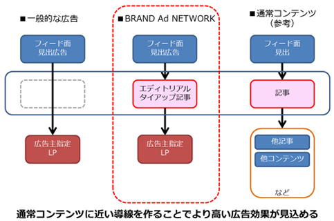 サービスの特長
