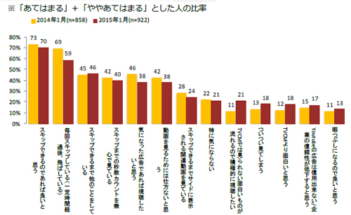 YouTube動画広告への対応