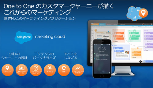 Salesforce Marketing Cloud
