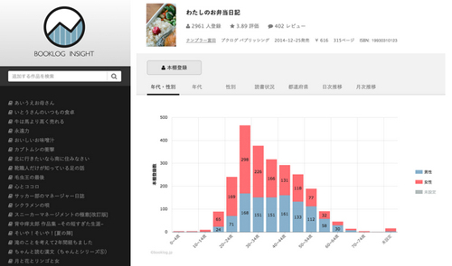情報閲覧画面イメージ
