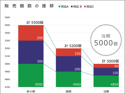 悪い報告グラフ 悪い報告グラフ