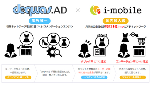 アイレコ配信イメージ