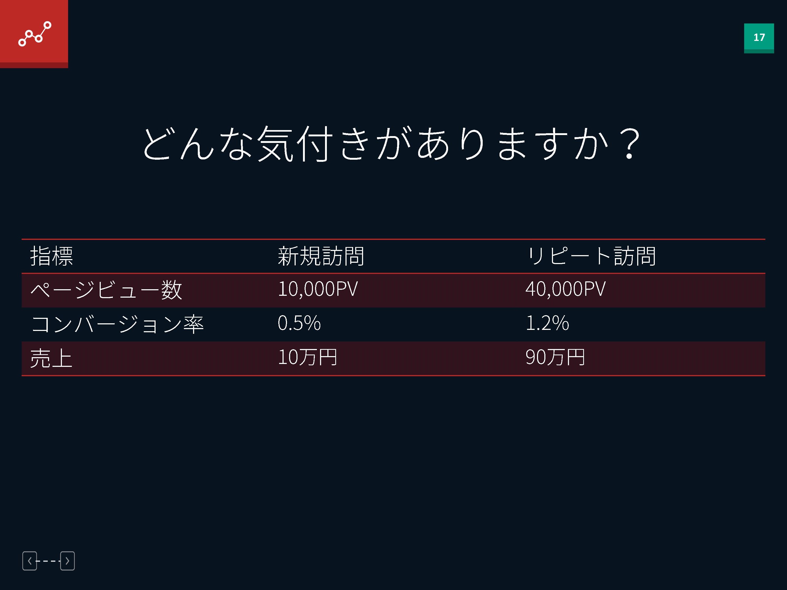 セグメントと気づき セグメントと気づき