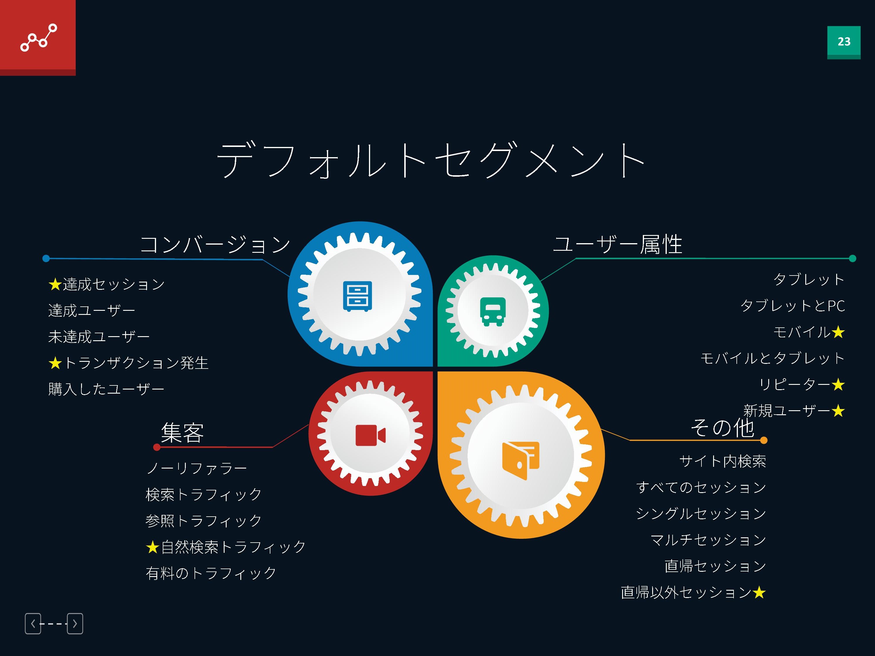 セグメント セグメント