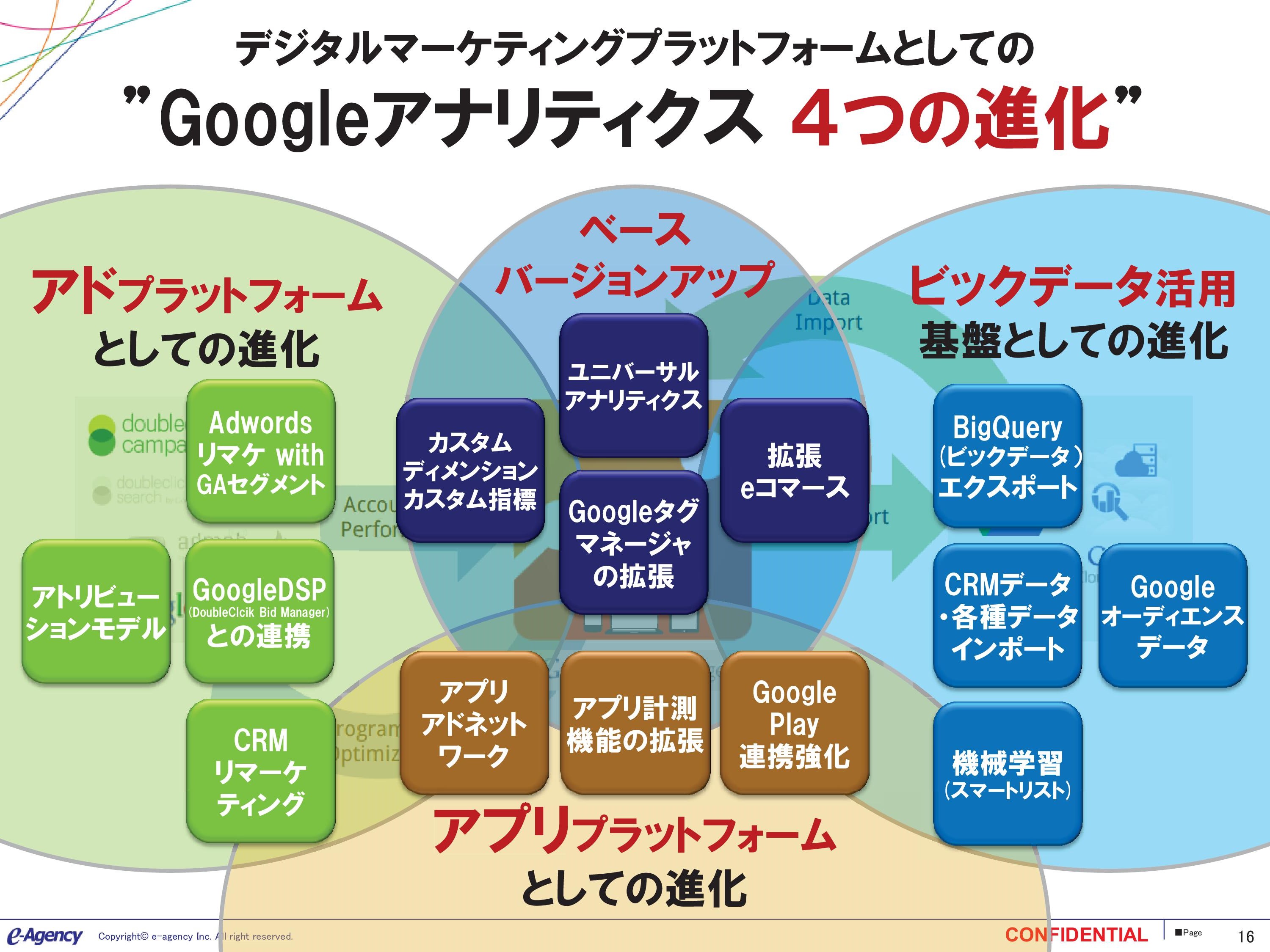 デジタルマーケティングプラットフォーム デジタルマーケティングプラットフォーム