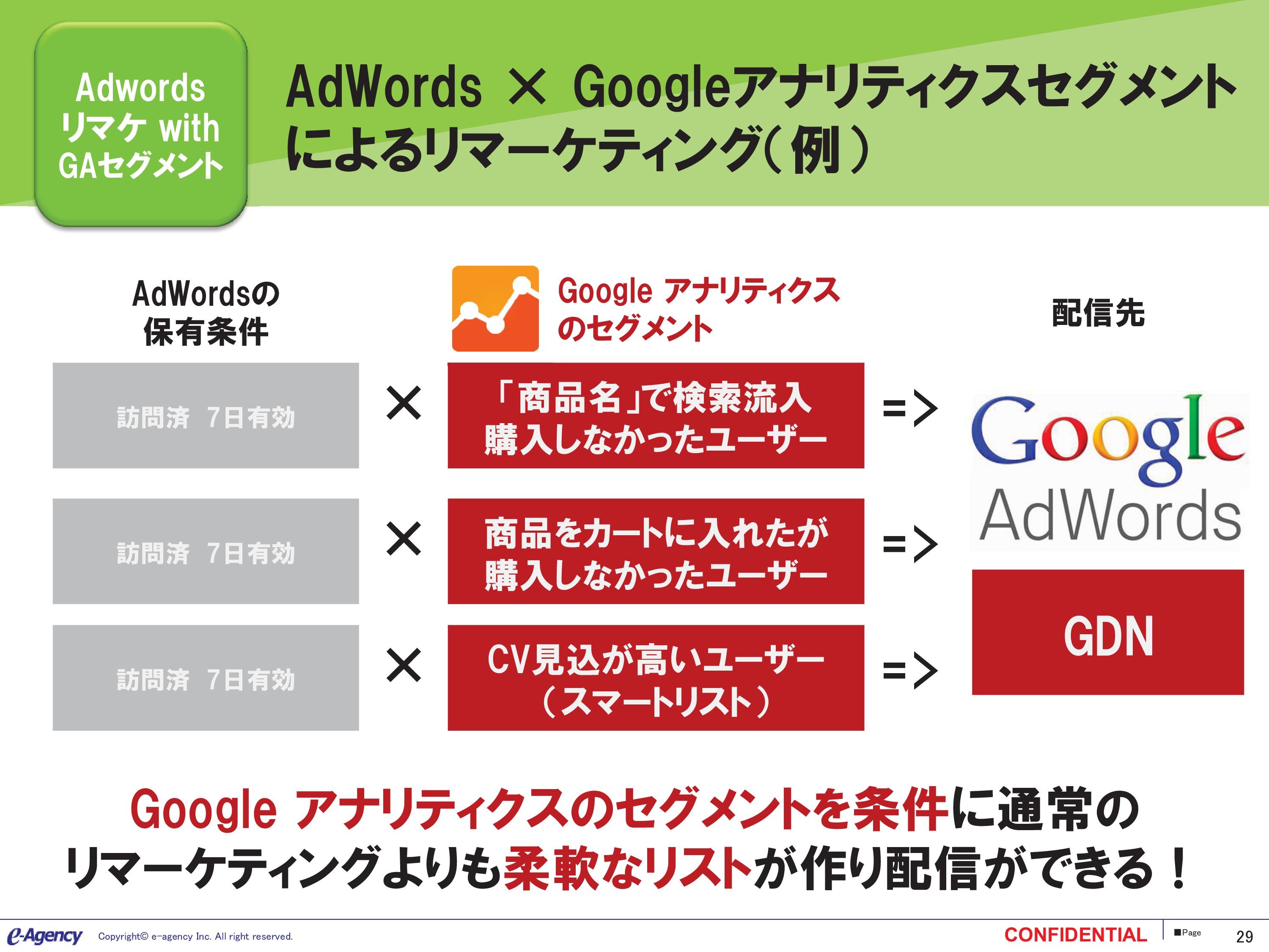 AdWords AdWords