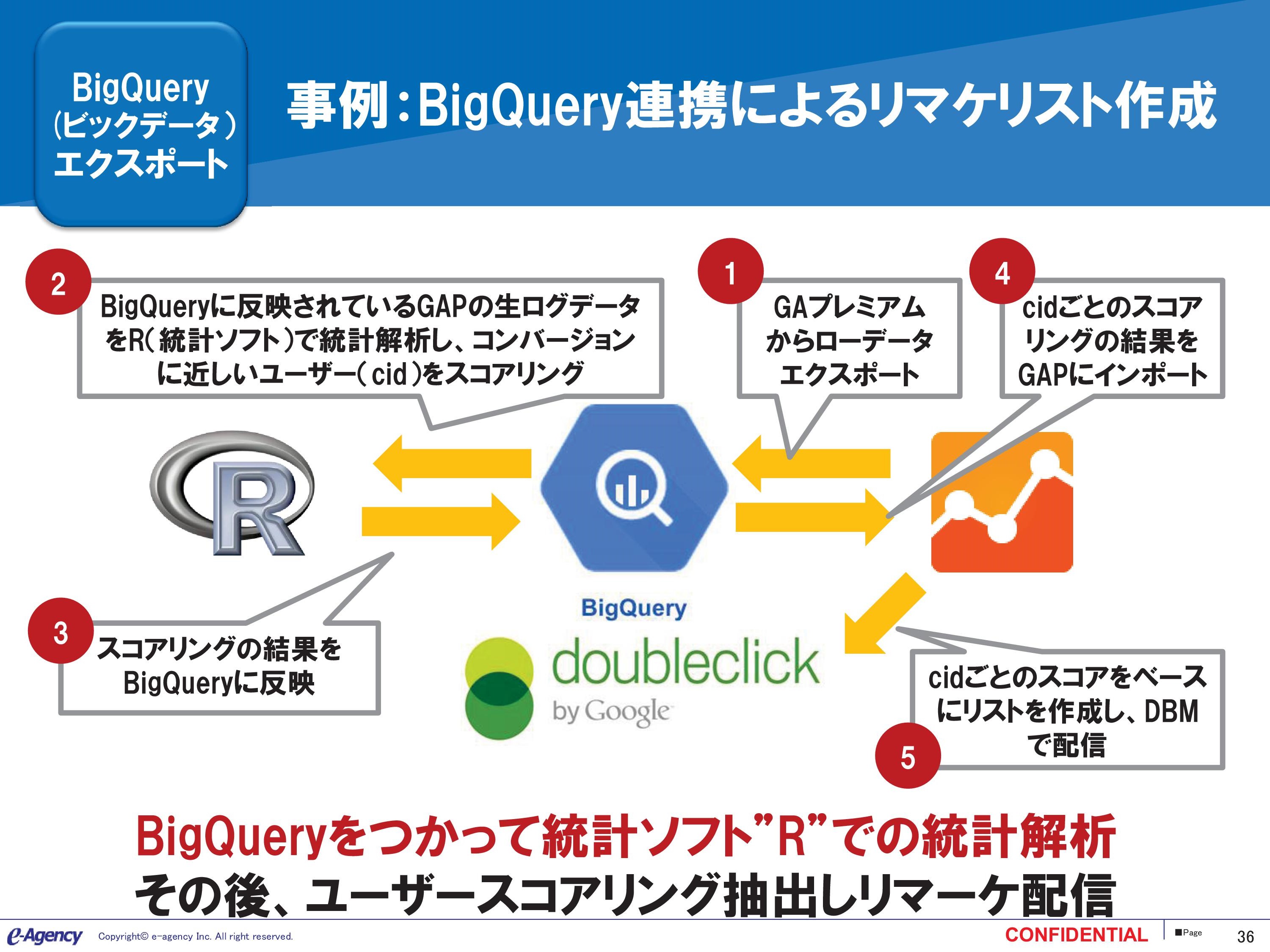 BigQuery BigQuery