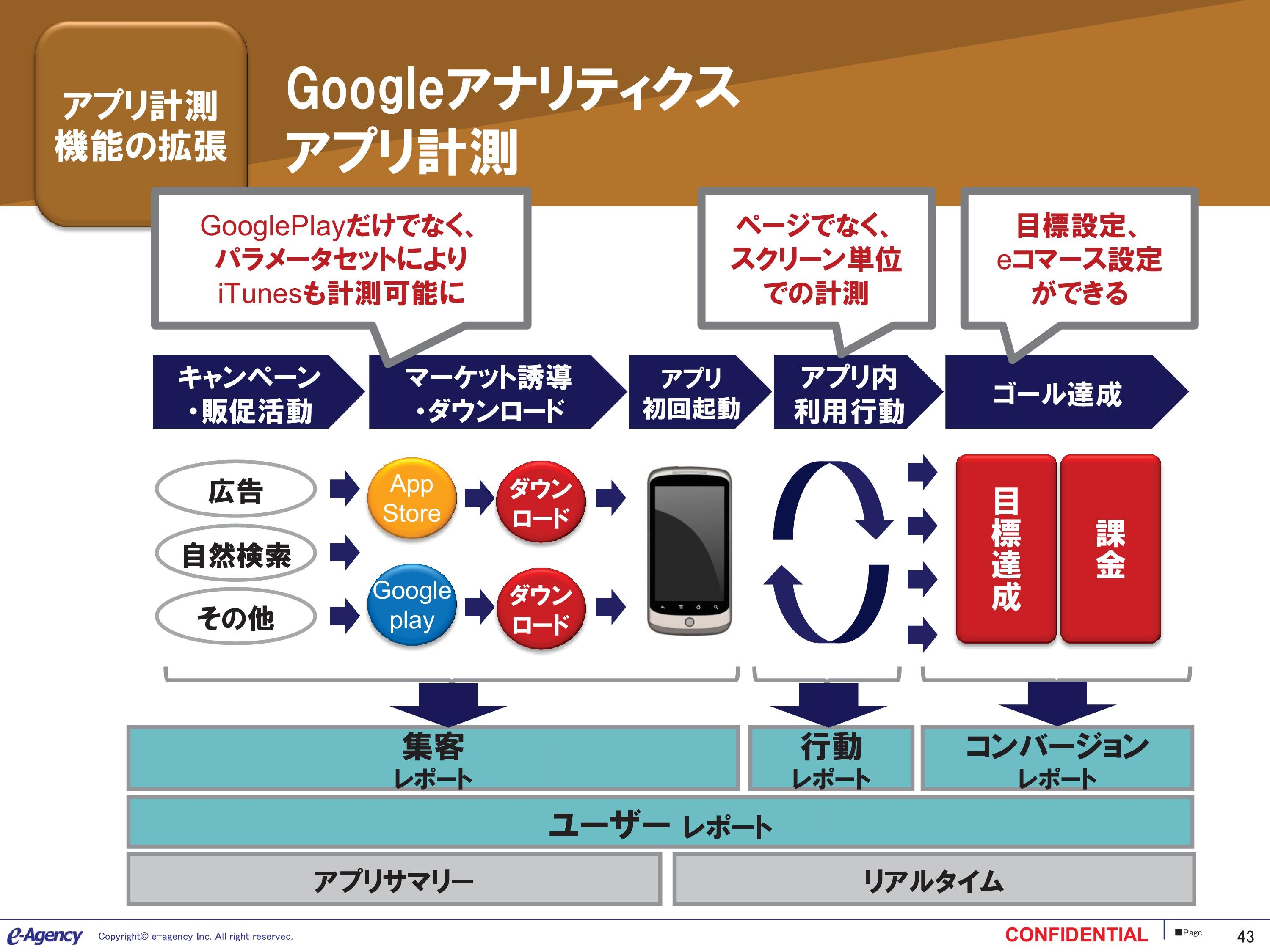 アプリ計測 アプリ計測