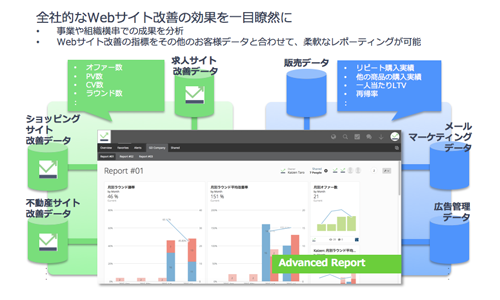 レポートイメージ図