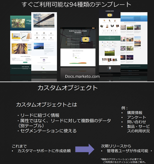 ガイド型ランディングページのテンプレートが用意されている