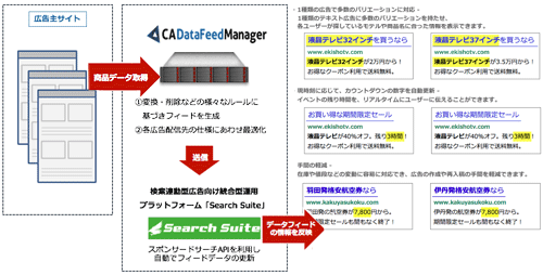データ自動挿入機能対応のイメージ