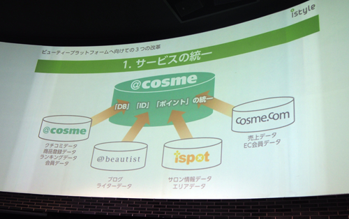 サービスを統合