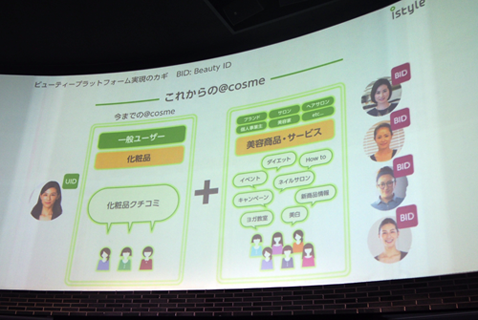 BIDの導入