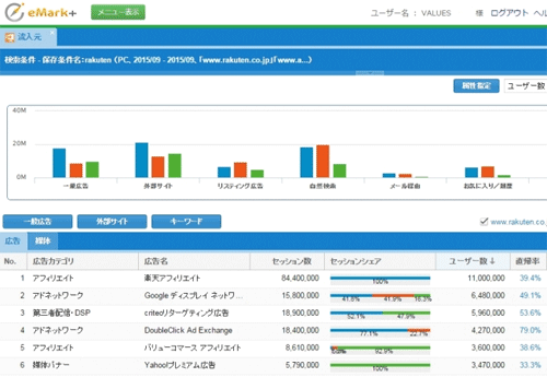 【eMark+】Site Analyzer 画面イメージ