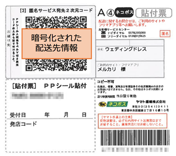 配送ラベルのイメージ