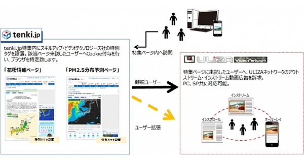 新たな広告商品のイメージ
