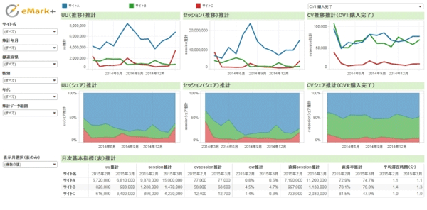 重要指標の変化がひとめでわかる競合サイト分析(レポートイメージ)