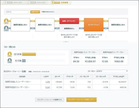 アドエビス オーディエンスエビスの機能
