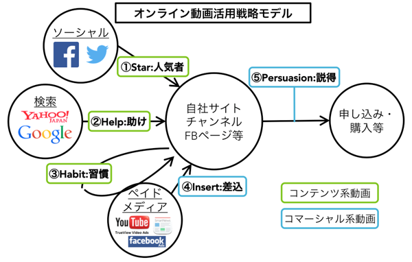 SHHIP概念図