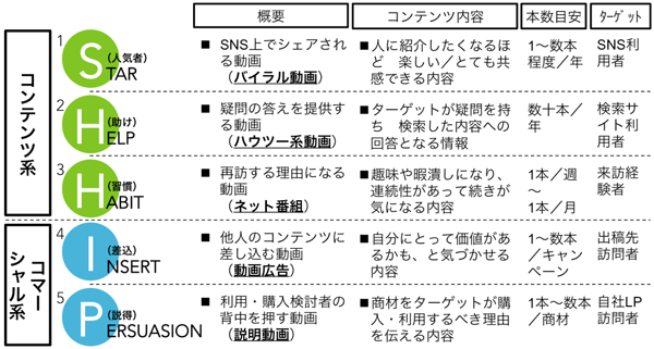 SHHIP説明表