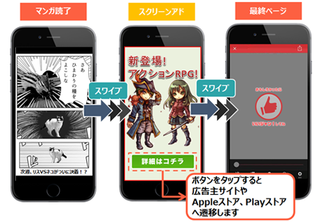 AMoAdインフィード広告の遷移イメージ
