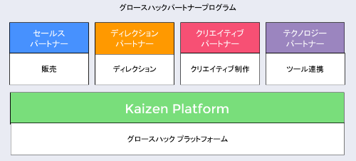 グロースハックパートナープログラム