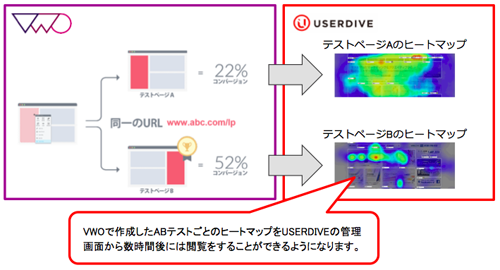データ連携の概要