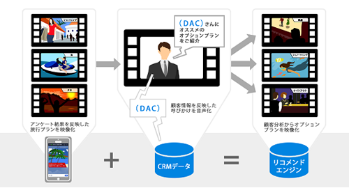 ユーザーへの配信イメージ