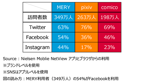 18~34歳のSNS重複利用状況 2016年2月