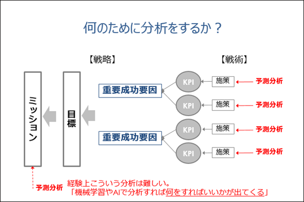 講演資料より抜粋、以下同