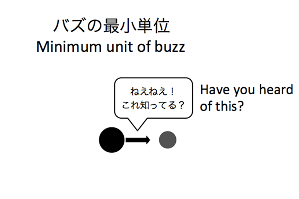 “バズ”も分解すると1対1の情報伝達(越智氏)