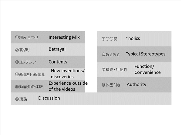 越智氏が考える映像制作における10の切り口