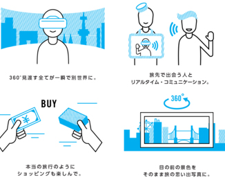 サービスの流れ