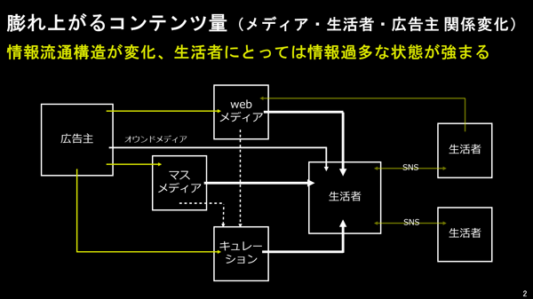 講演資料より抜粋して掲載(以下、同)