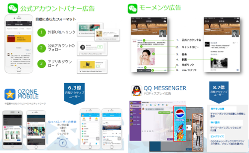 テンセントの広告商品