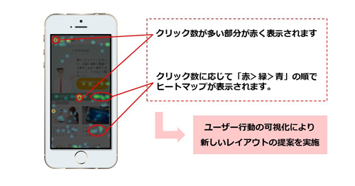ヒートマップ分析のイメージ
