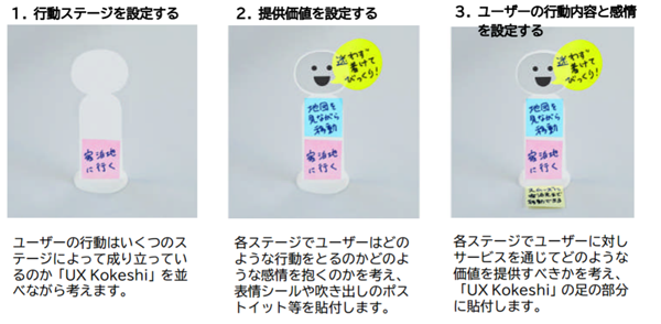 利用例:宿泊予約アプリの場合