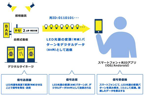 LinkRayのイメージ