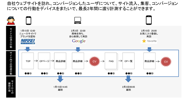 時系列データで見ると、事象間に因果関係があるかどうかのヒントが得やすい